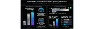 Новый процессор Apple M5 Max. Настоящий прорыв или маркетинг?